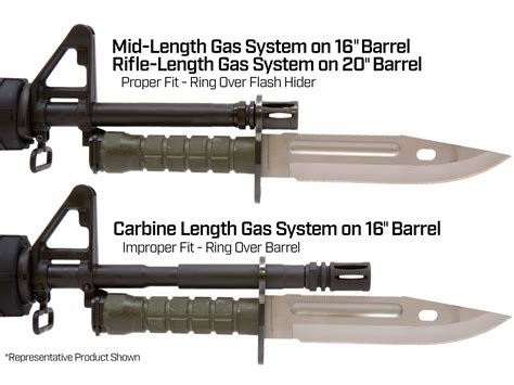 I'm starting to think that a bayonet is an essential component to a home defense rifle. - Page 6 ...