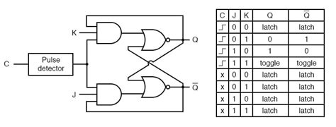 Logic Diagram And Truth Table Of Jk - Using The Truth Table Of A Jk Flip Flop Use A K Map Chegg ...