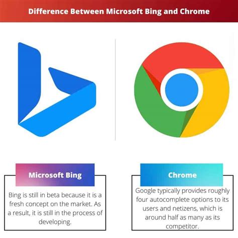 Microsoft Bing vs Chrome: Perbedaan dan Perbandingan