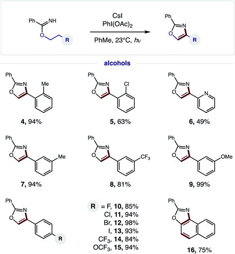 Radical cascade synthesis of azoles via tandem hydrogen atom transfer ...