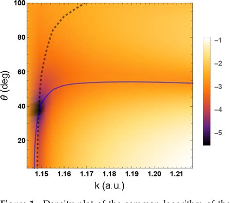 Figure 1 from Deep Minimum and a Vortex for Positronium Formation in Low-Energy Positron-Helium ...