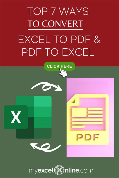 Learning Microsoft, Microsoft Excel, Microsoft Office, Excel Budget Template, Dashboard Template ...