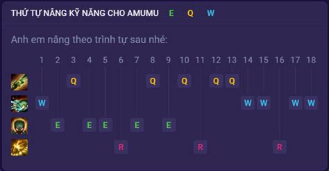 Amumu Wild Rift Build with Highest Winrate - Guide Runes, Items, and Skill Order