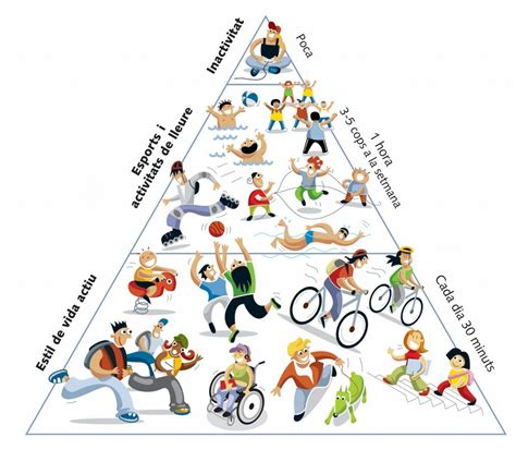PIRÀMIDE DE L’ACTIVITAT FÍSICA | Educació física a l'Escola Nova