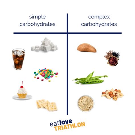 Your Endurance Athlete Diet, Should You Restrict Carbohydrates? - Eat ...