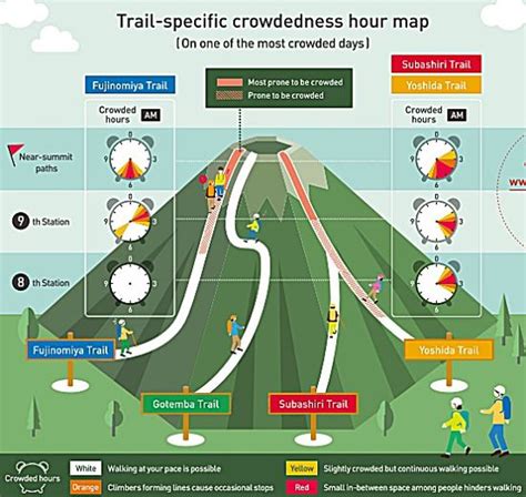 Mt. Fuji Trail Map