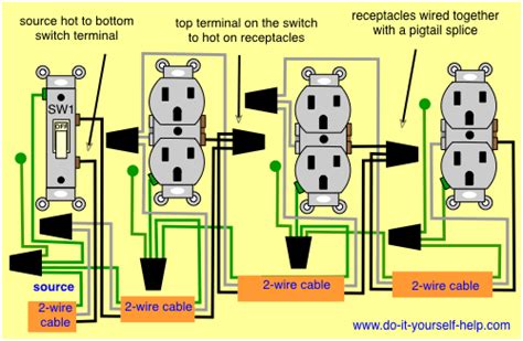 Multiple outlets controlled by a single switch. | Home Electrical in ...