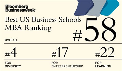 Business School Rankings | Hult International Business School