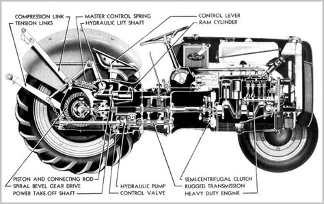 Ford tractor serial number decoder - maincase