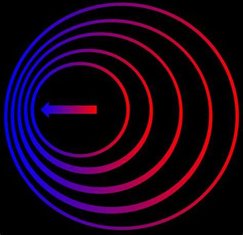 Doppler shift