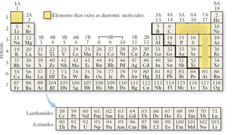 Diatomic Elements Diagram | Quizlet