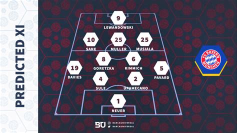 How will Bayern Munich lineup against Barcelona | UEFA Champions League ...