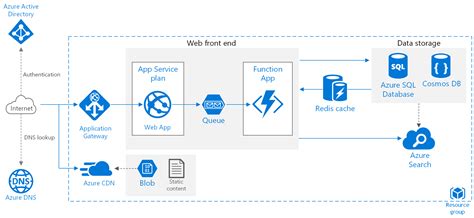 29+ azure network diagram example - LungReahnon