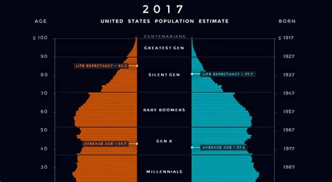 Animation: U.S. Population Pyramid From 1980-2050