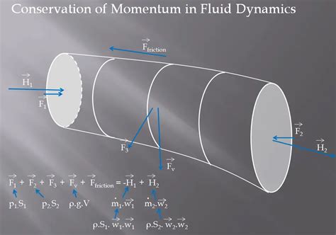 Momentum Formula - Momentum Equation | Definition | nuclear-power.com