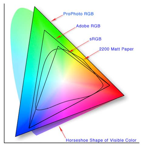 ¿Tiene una gama amplia de 16.7 millones de colores?