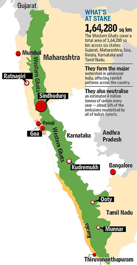 Why India must protect the Western Ghats from getting lost in 2018 | India | Pinterest | India ...