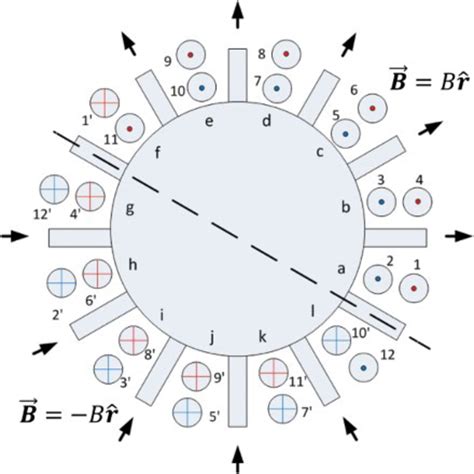 Dc Motor Armature Winding Diagram - General Wiring Diagram