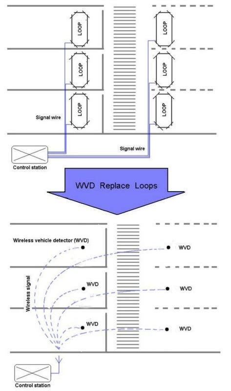 Traffic Flow Sensors Automatic Traffic Counter for Intelligent Traffic Systems Manufacturers and ...