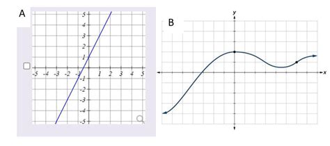 Solved Slope or Average Rate of Change, which one do I | Chegg.com