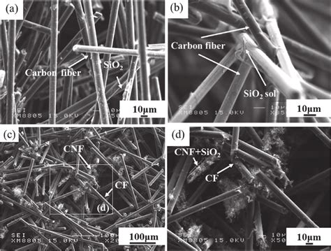 SEM images of preforms: (a), (b) carbon fiber inside preform, (c)... | Download Scientific Diagram