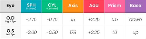 How to read eye prescription(RX) | ABBE Glasses