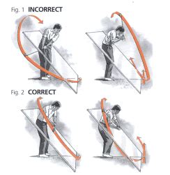 3 Great Swing Plane Graphics | Pause-N-Throw Golf Training Aid