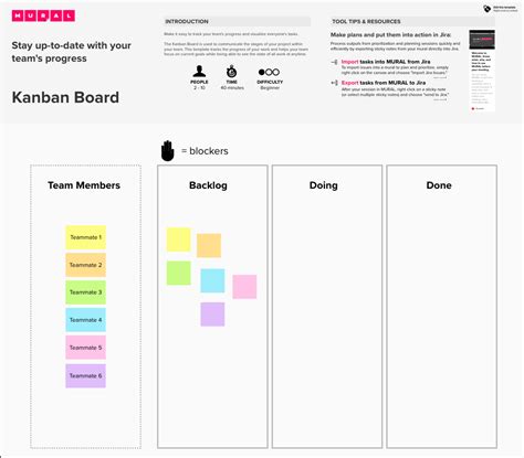 Scrum vs. kanban board: which to use? | Mural