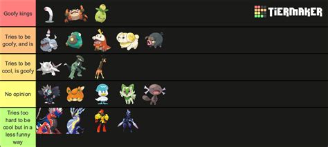 paldea pokemon Tier List (Community Rankings) - TierMaker