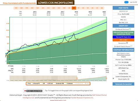 Home Depot Stock Price Today Per Share - Depot Hd Price Last Research American History Years ...