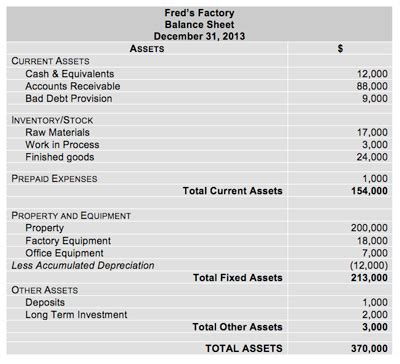 Assets - Balance Sheet Definition