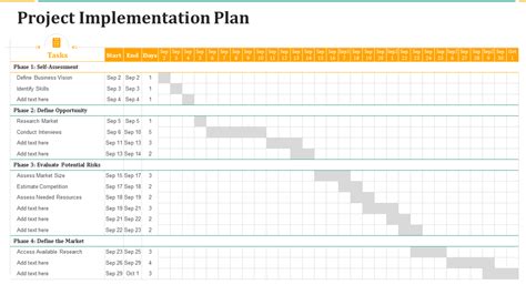 Top 7 Project Implementation Plan Templates With Samples and Examples