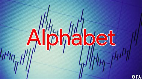 Alphabet Inc. Stock Price: Will GOOGL Break Above Triangle?