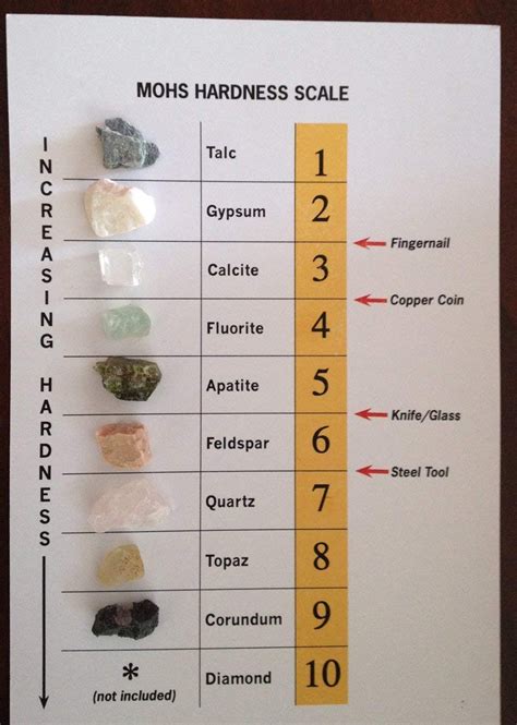 Mohs Hardness Scale - Rock and Mineral Collection and ID Chart - 9 Real ...