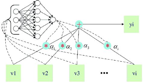 Schematic diagram of attention mechanism. | Download Scientific Diagram