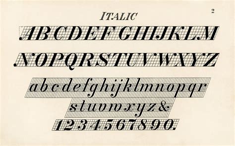 Italic fonts from Draughtsman's Alphabets by Hermann Esser (1845–1908). Digitally enhanced from ...