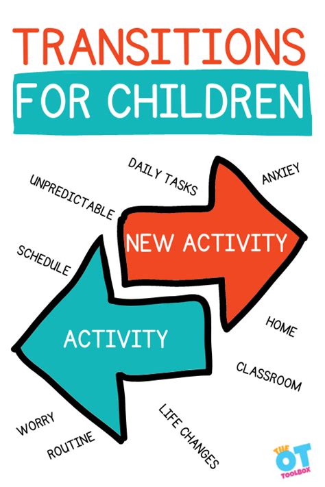 Transitions for Children - The OT Toolbox