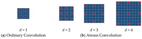 Applied Sciences | Free Full-Text | Multi-Scale Aggregation Stereo Matching Network Based on ...