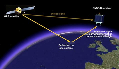 Cientistas medem o nível do mar com sinais GPS reflectidos - ZAP Notícias