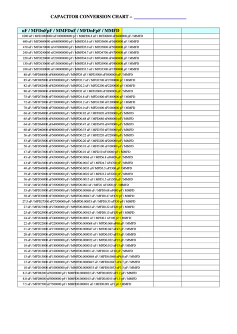 Capacitor Conversion Chart printable pdf download