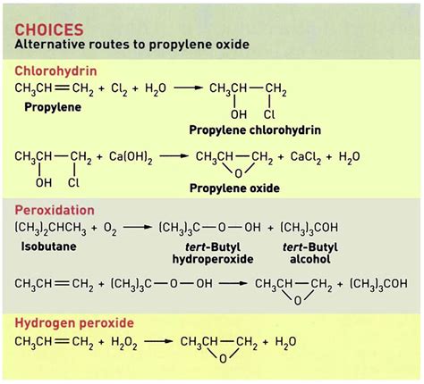 Propylene Oxide Routes Take Off