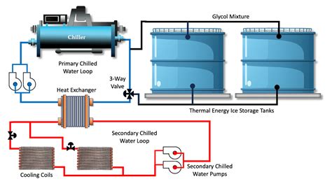 Thermal Energy Storage - MEP Academy