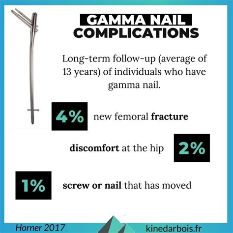 Gamma Nail - Hip Fracture - Recovery and Physical Therapy