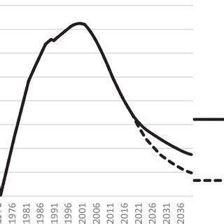 Impacts of the prohibition of recycling DEHP in PVC on DEHP emissions,... | Download Scientific ...