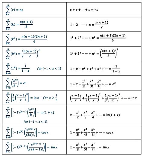 Summation Formulas – Archimedes Lab Project