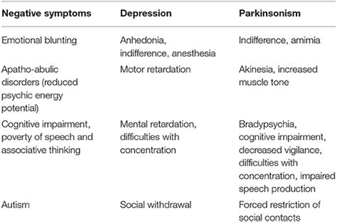 Frontiers | Primary and Secondary Negative Symptoms in Schizophrenia