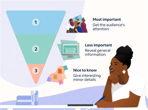 Inverted Pyramid: How To Use This Effective Writing Style | Indeed.com