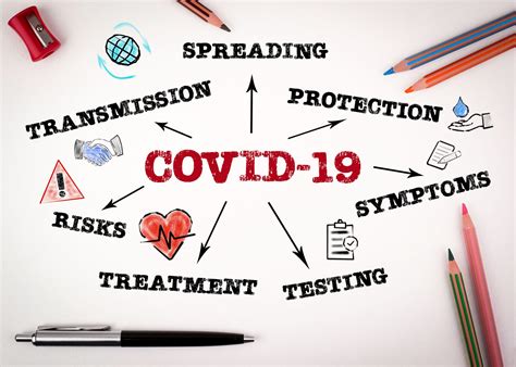 Everything You Need to Know About the New Coronavirus (COVID-19 ...