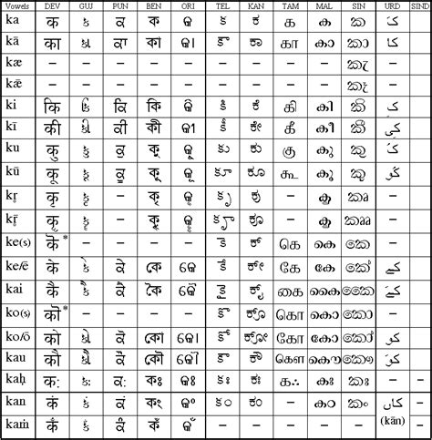 Gujarati english barakhadi pdf - atlanticloced