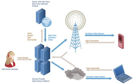 What is Telecom Network Design Software? | HEAVY.AI